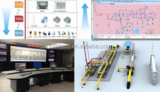 Système de solution SCADA de la société ZX