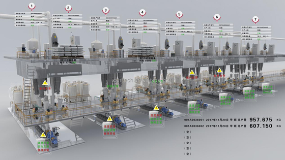 Système de solution SCADA de la société ZX